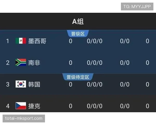 2026世界杯完整版出线机制详解