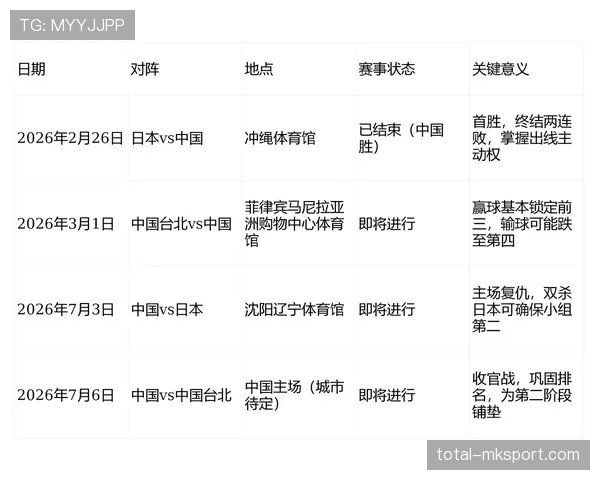 美国队世界杯淘汰赛赛程：东道主比赛信息汇总